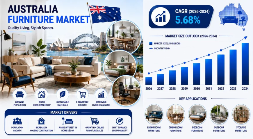What Is Driving Australia's Furniture Market Growth in 2026?