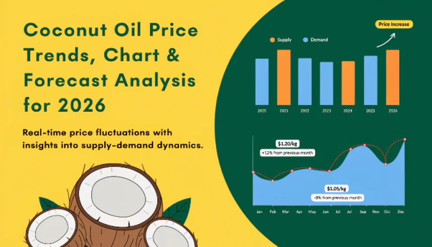 Coconut Oil Price Forecast 2026: Trends, Outlook and Market Data