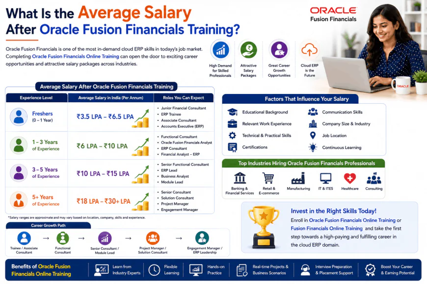 What Is the Average Salary After Oracle Fusion Financials Training?
