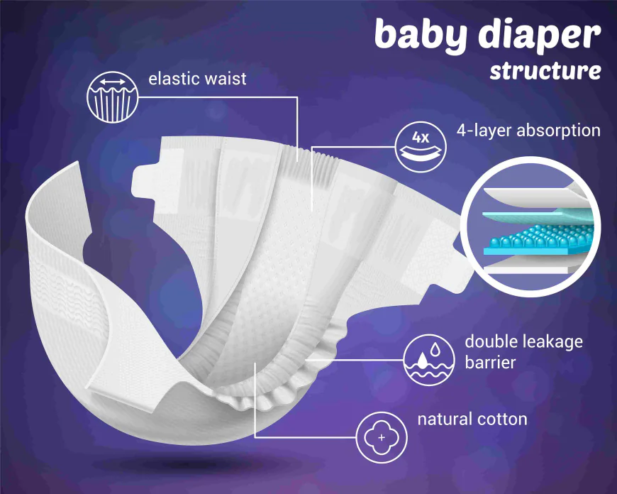 How to Choose the Right Size When You Buy Baby Diaper Pants?