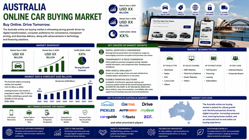 Is Australia's Online Car Buying Market Hitting the Fast Lane?