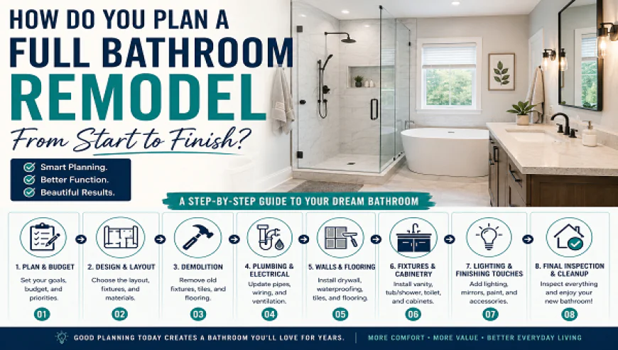 How Do You Plan a Full Bathroom Remodel From Start to Finish?