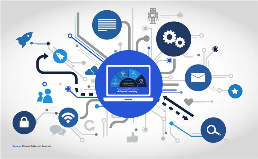 Hardware-in-the-Loop Market Size, A Comprehensive Outlook and Forecast for 2026-2035