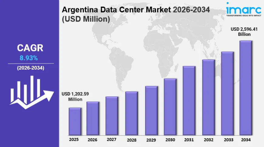 Argentina Data Center Market Size Growth & Industry Trends Forecast to 2034