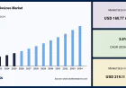 Lacrimal Devices Market Size, Share, Industry Trends and Forecast Analysis 2026–2034