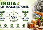 India Food Processing Market Valuation to Reach INR 65,835.0 Billion by 2034, at 7.72% CAGR