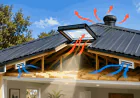 How Skylight Roof Ventilation Helps Reduce Heat and Moisture