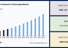 Automotive Ultrasonic Technologies Market Forecast to 2034: Growth Drivers, Challenges and Future Opportunities
