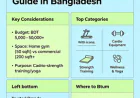 Complete Fitness, Sports & Wellness Equipment Buying Guide in Bangladesh