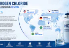 Hydrogen Chloride Prices, Latest Trend, Demand, Index & Uses Q1 2026