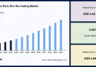 Next-Generation Advanced Battery Market Growth Analysis by Battery Type, Application and Regional Outlook