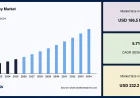 Golf Trolley Market Growth Driven by Rising Golf Participation