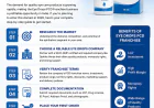 How to Start an Eye Drops PCD Franchise in India: Step-by-Step Guide (2026)