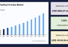 Enteral Feeding Formulas Market Growth Analysis by Product Type, Flow Type and Region