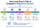 How Long Does It Take to Complete a Salesforce Course