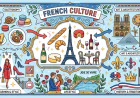 Why Learning a French Accent Improves Fluency