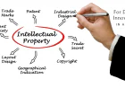 What Is IPR and Why Intellectual Property Rights Matter for Indian Businesses
