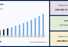 Vanilla Market Trends, Demand and Future Growth Opportunities
