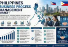 Philippines Business Process Management Market: How AI Integration Is Elevating the BPO Capital of the World