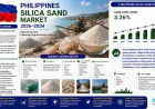 How Is the Philippines Silica Sand Market Supporting Industrial Growth?