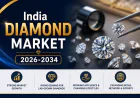 India Diamond Market 2026-2034: Trade Analysis, Trends & Outlook