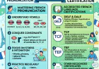 Why Learning French Pronunciation Builds Confidence