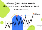 Global Silicone DMC Price Index, Trends and Forecast | IMARC Group