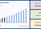 Space Militarization Market to Reach USD 108.84 Billion by 2034