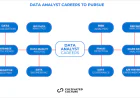 Best Computer Institute for Data Analytics Training – DICS