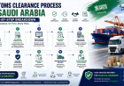 Customs & Trade Management: Streamlining Global Trade Through Efficient Customs Processes