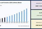 Exploration and Production (E&P) Software Market Trends, Industry Outlook, and Growth Opportunities Through 2034