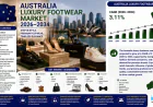 How Is Australia's Luxury Footwear Market Redefining Style and Comfort?