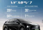 From Petrol Bills to Peace of Mind | Why Ludhiana Is Falling in Love With VinFast Electric Cars