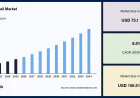 Travel Retail Market Growth Driven by Increasing Air Passenger Traffic and Duty-Free Shopping