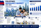 How Is the Philippines Insurance Market Protecting a Growing Economy?