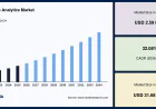 Immersive Analytics Market Share Analysis by Offering, Application, End-User Industry, and Region