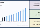 Global Metaverse Market Size to Reach USD 1,192.40 Billion by 2034