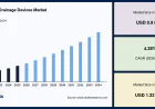 Thoracic Drainage Devices Market Forecast 2026–2034: Rising Respiratory Disorders Drive Growth
