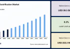 Vehicle Electrification Market Size, Share & Growth Forecast 2026–2034