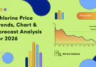 Chlorine Price Index 2026: Latest Data and Market Trends | IMARC Group