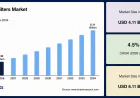 HVAC Filters Market Size, Share & Growth Forecast 2026–2034