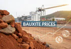 Bauxite Price Trend Chart with Quarterly Forecast Prices and Index Insights