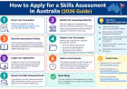 How to Apply for a Skills Assessment in Australia (2026 Guide)