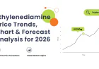 Ethylenediamine Prices Surge 17.6% in July 2026 Data | IMARC Group