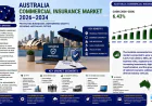 Australia Commercial Insurance Market Analysis Report 2026-2034