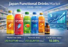 Japan Functional Drinks Market Size, Growth, Trends and Demand Report 2026–2034