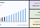 Interface IC Market Regional Analysis 2026–2034