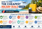 How to Find the Cheapest Holiday Deals in 2026 (Best Tips for Cheap Flights & Holiday Packages)