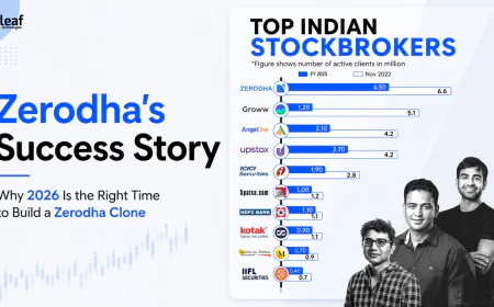 Zerodha's Success Story: Why 2026 Is the Right Time to Build a Zerodha Clone