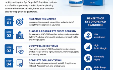 How to Start an Eye Drops PCD Franchise in India: Step-by-Step Guide (2026)